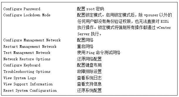 VMware vSphere6.0 服务器虚拟化部署安装图解(详细步骤)