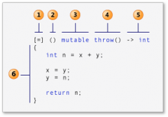 C++ 中的Lambda表达式写法