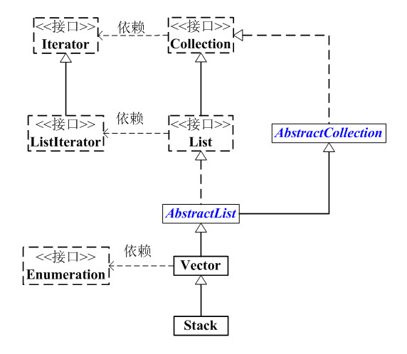 Java集合Stack源码详解