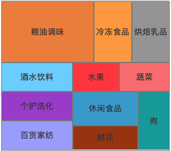 iOS实现比例拼图的方法示例