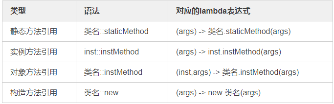 JDK新特性-Lambda表达式的神操作