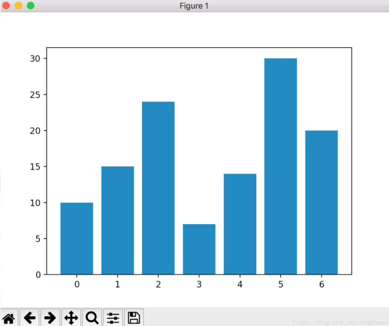 Python编程深度学习绘图库之matplotlib