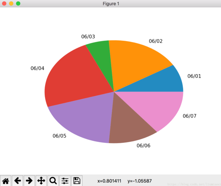 Python编程深度学习绘图库之matplotlib