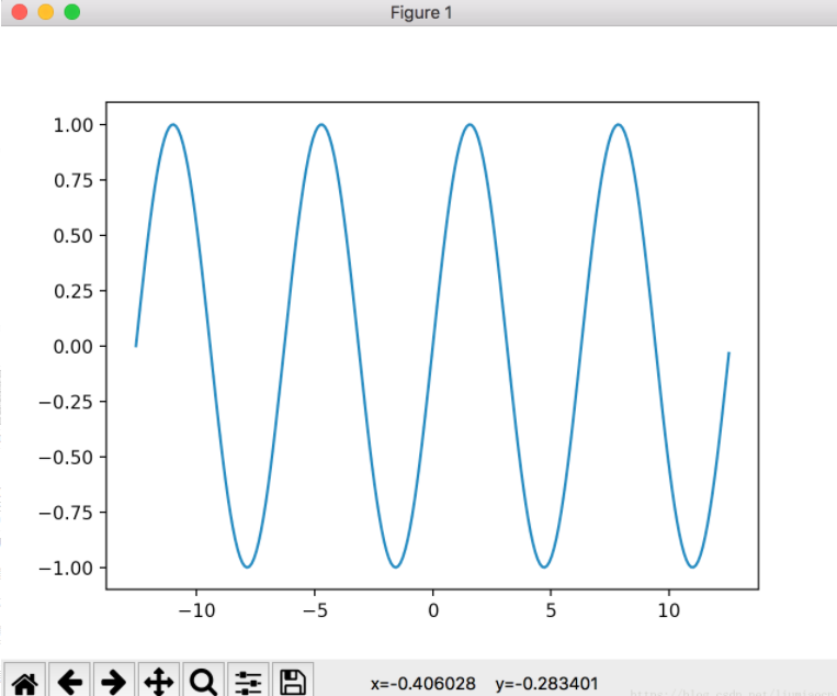 Python编程深度学习绘图库之matplotlib