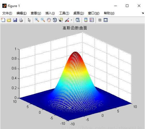 Python实现高斯函数的三维显示方法