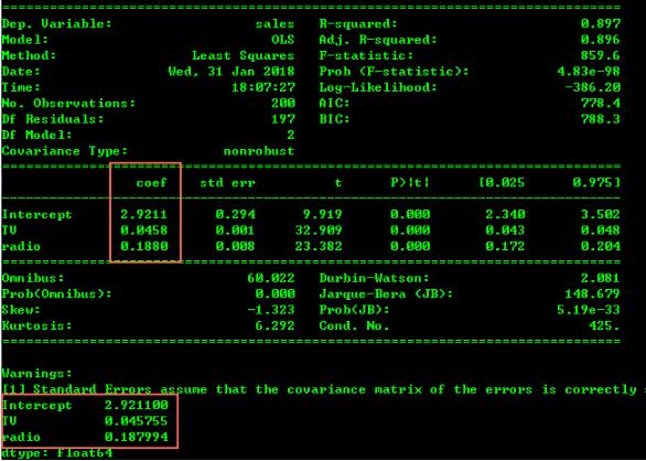 Python 普通最小二乘法(OLS)进行多项式拟合的方法