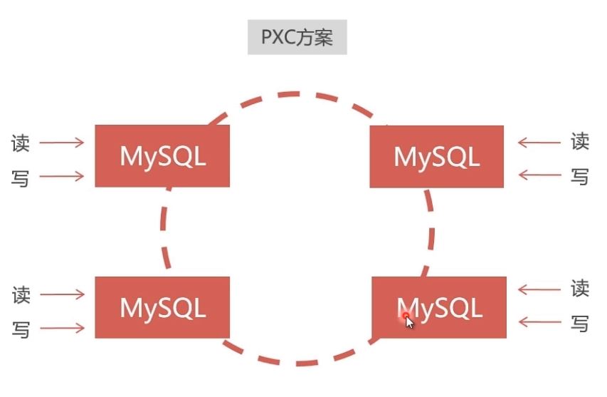 Docker部署Mysql集群的实现