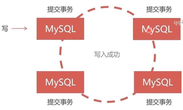 Docker部署Mysql集群的实现