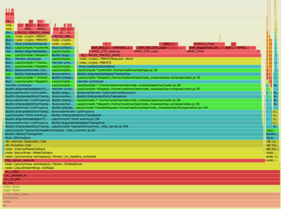 推荐 9 个 Node.js 学习、进阶、debugging 分析、实战 的重磅开源项目