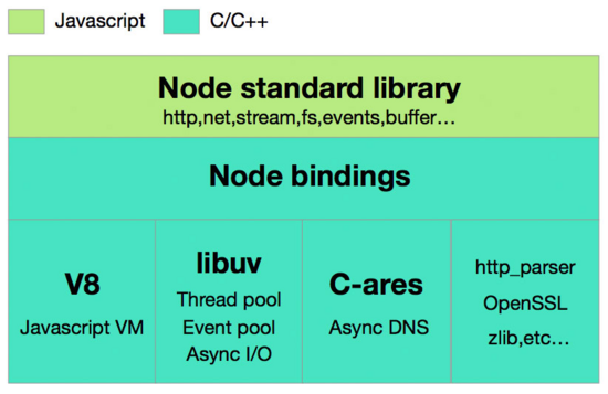 推荐 9 个 Node.js 学习、进阶、debugging 分析、实战 的重磅开源项目