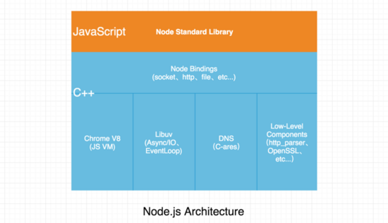 推荐 9 个 Node.js 学习、进阶、debugging 分析、实战 的重磅开源项目