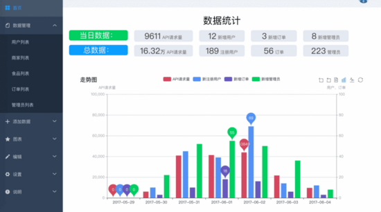 推荐 9 个 Node.js 学习、进阶、debugging 分析、实战 的重磅开源项目