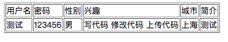 利用PHP实现一个简单的用户登记表示例