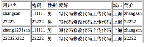 利用PHP实现一个简单的用户登记表示例