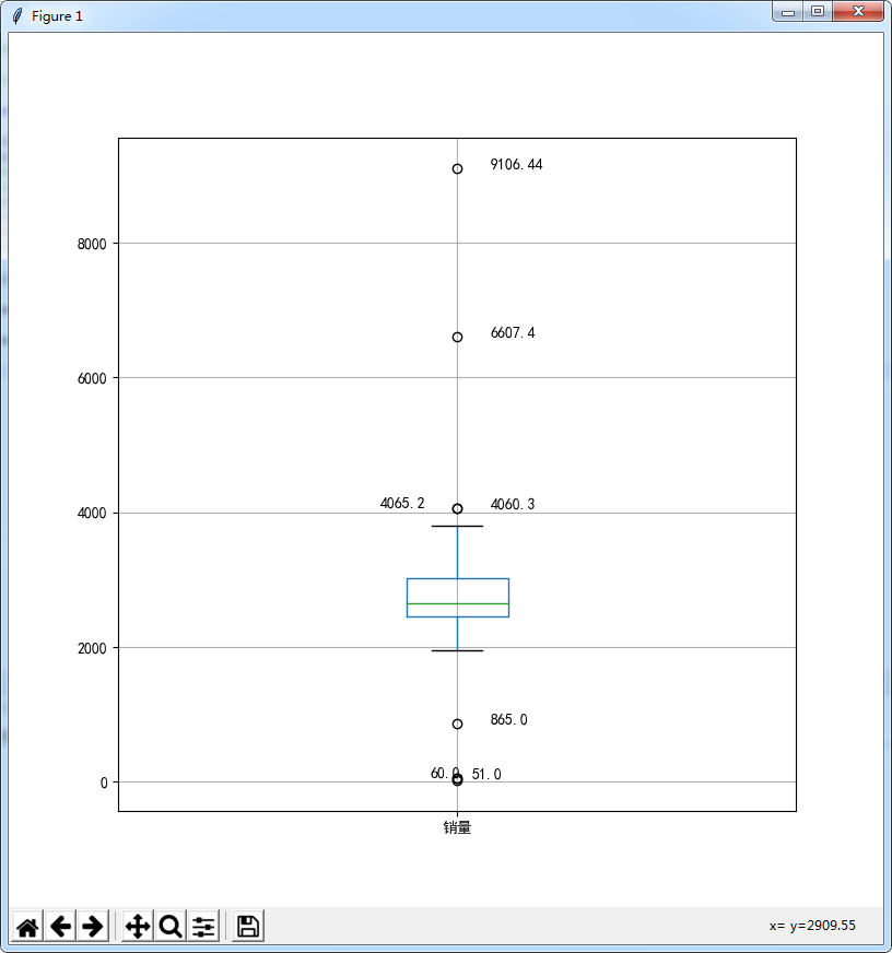 Python基于matplotlib画箱体图检验异常值操作示例【附xls数据文件下载】