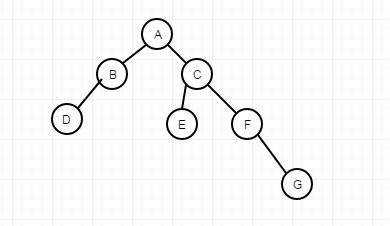 java实现 二叉搜索树功能