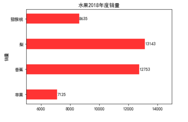 Python数据可视化教程之Matplotlib实现各种图表实例