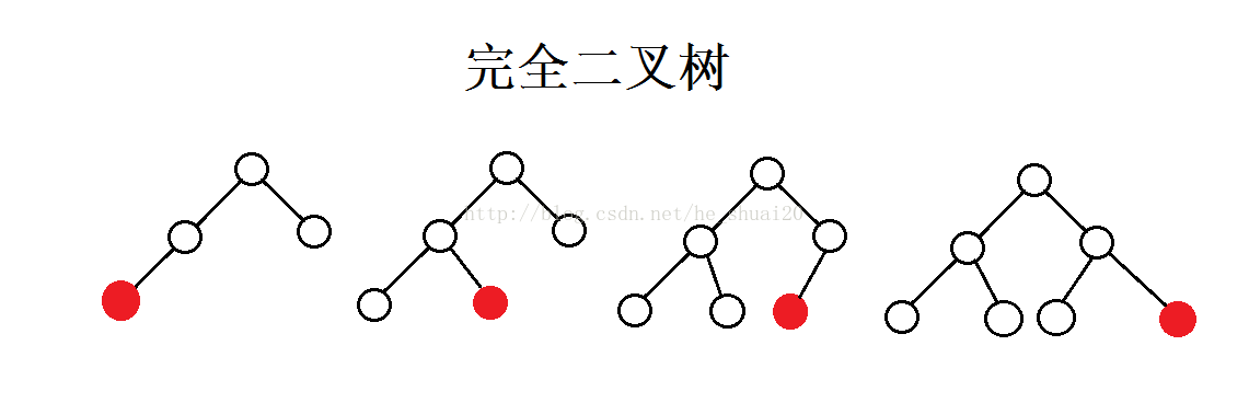 C++ 数据结构完全二叉树的判断