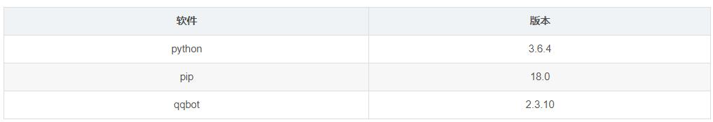 python实现定时发送qq消息