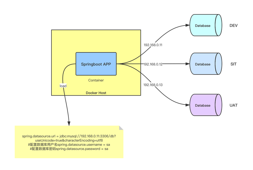 Docker如何给Springboot项目动态传参的实现方法