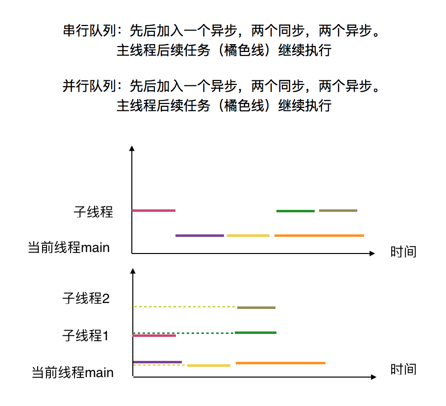 C++ 线程（串行 并行 同步 异步）详解