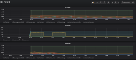 springboot+RabbitMQ+InfluxDB+Grafara监控实践