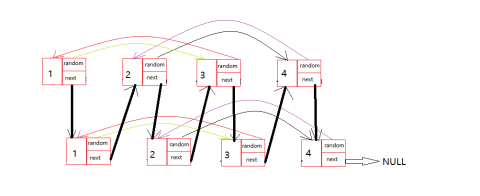 C语言之复杂链表的复制详解