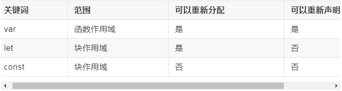 一篇文章带你了解JavaScript作用域