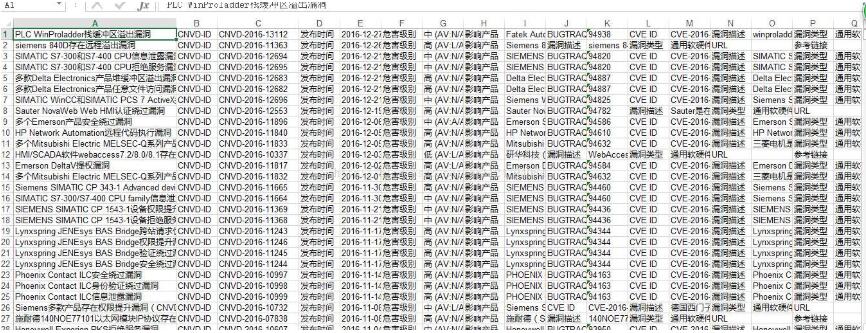 python爬取cnvd漏洞库信息的实例