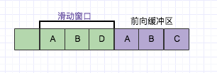 LZ77压缩算法原理的理解