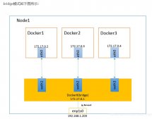 Docker与iptables及实现bridge方式网络隔离与通信操作