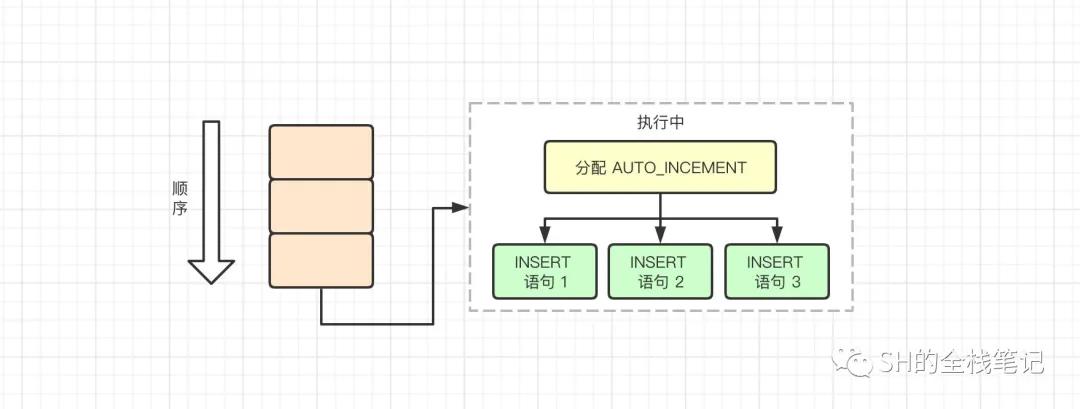 深入剖析 MySQL 自增锁