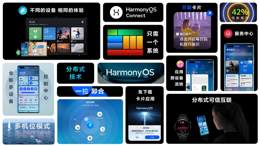 全新交互、极致性能、隐私安全：HarmonyOS 2正式发布