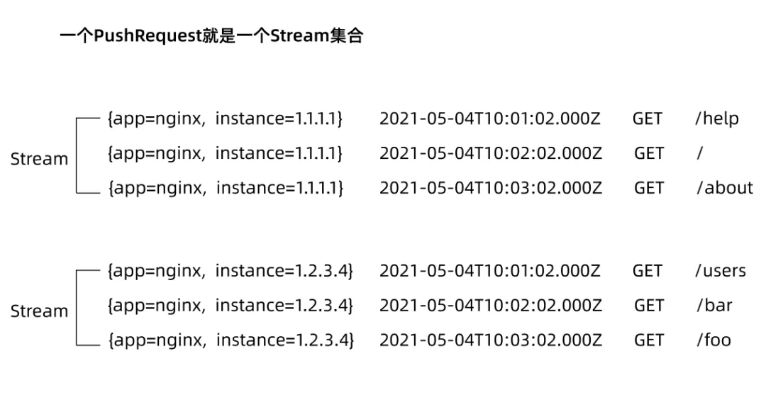 Loki 源码分析之日志写入