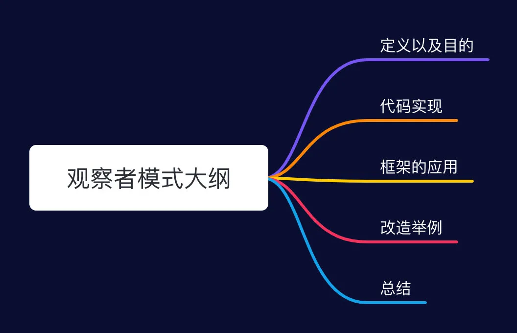 阿里P6+面试：介绍下观察者模式？