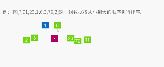 python快排算法详解