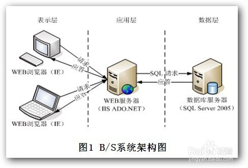 PHP常用操作类之通信数据封装类的实现