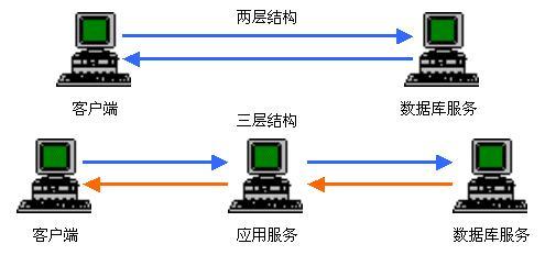 PHP常用操作类之通信数据封装类的实现