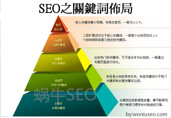 海量关键词布局与优化策略