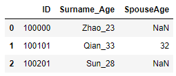 详解Python数据分析--Pandas知识点