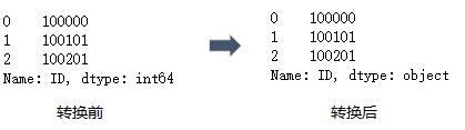 详解Python数据分析--Pandas知识点