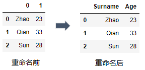 详解Python数据分析--Pandas知识点