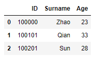 详解Python数据分析--Pandas知识点