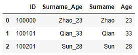 详解Python数据分析--Pandas知识点