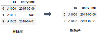 详解Python数据分析--Pandas知识点