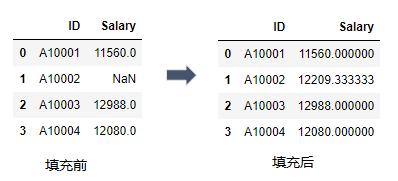 详解Python数据分析--Pandas知识点