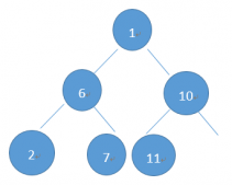 C语言实现二叉树的基本操作