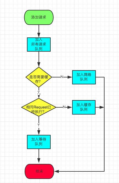 从源码分析Android的Volley库的工作流程