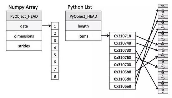 搞定这套Python爬虫面试题(面试会so easy)