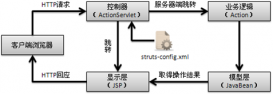 JDK8环境中使用struts2的步骤详解